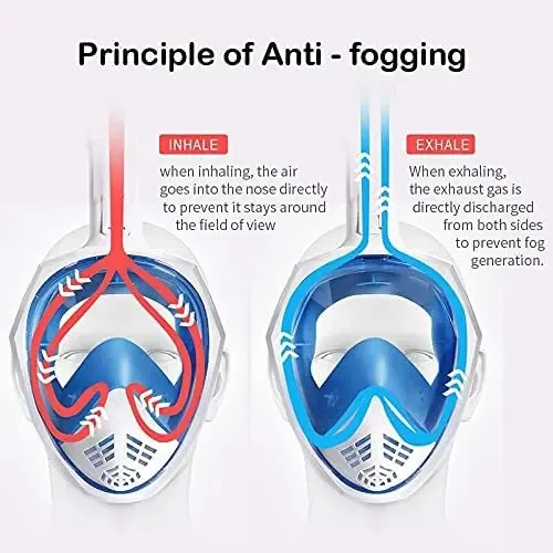 Máscara de buceo con sistema antiempañante: flujo de aire rojo para inhalar hacia la nariz y flujo azul para exhalar por los laterales.