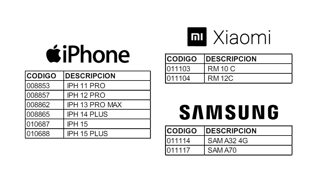 Tabla de compatibilidad con códigos y modelos de iPhone, Xiaomi y Samsung para protectores de pantalla antiespía.