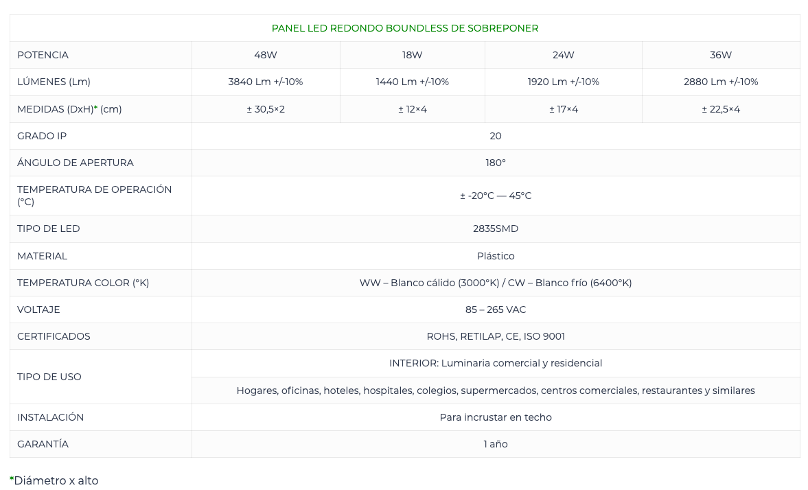 Panel Led Alta Potencia 18W Sobreponer - Imagen 7