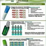 Infografía comparativa de productos Glister: crema dental, enjuague bucal y refrescante en spray, destacando su alto rendimiento frente a marcas comunes.