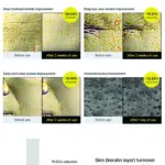 Infografía con resultados clínicos del set x2 Celimax Retinal Crema Facial 60ml, mostrando reducción porcentual en arrugas y poros tras 2 semanas de uso.