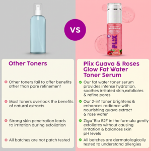 Plix Guava Toner Serum 50Ml