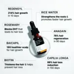 Sérum capilar anticaída Bare Anatomy Advanced Growth de 30 ml en frasco ámbar con gotero, rodeado de ingredientes clave.