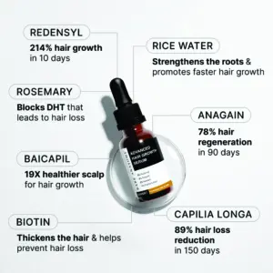 Bare Anatomy Hair Growth 30Ml