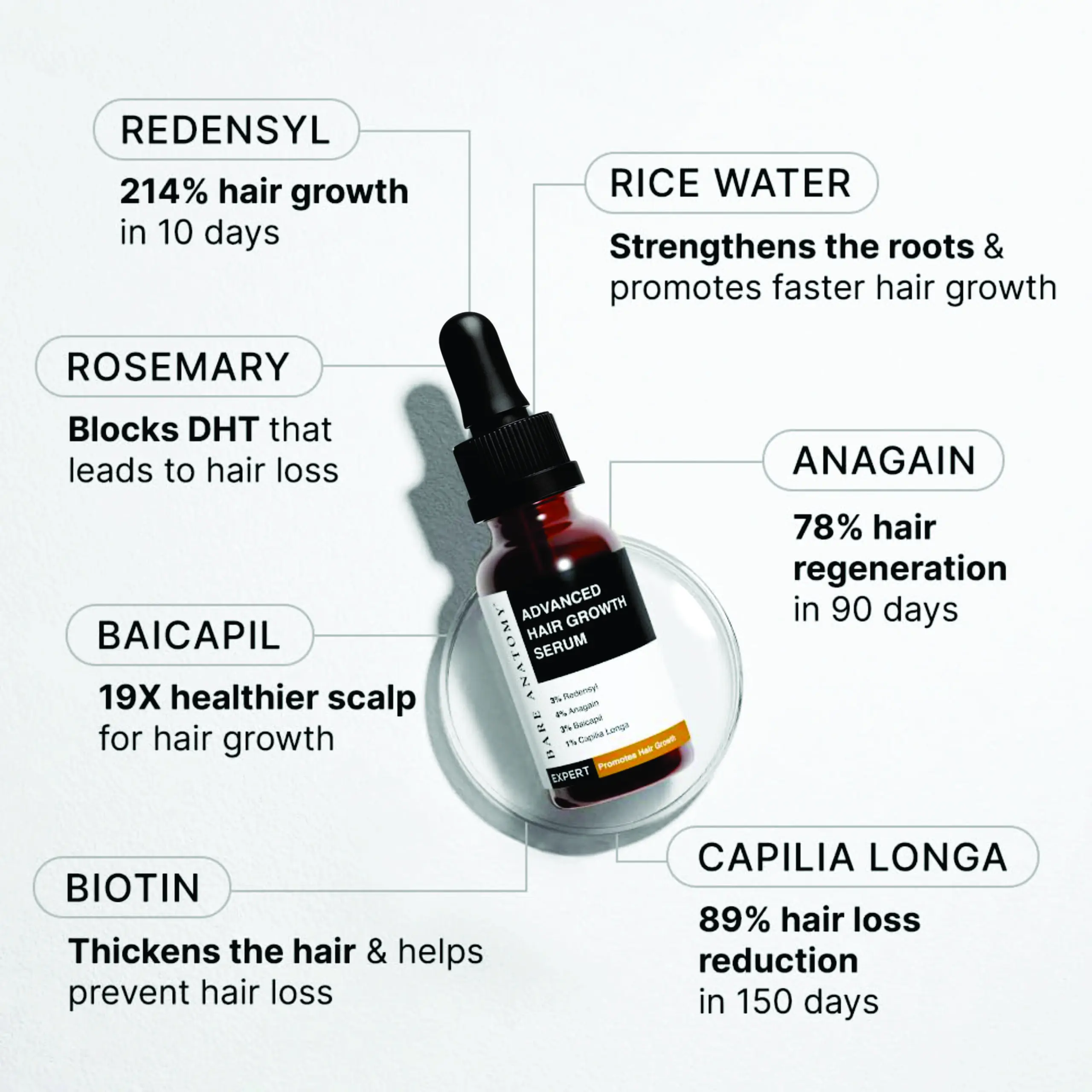 Bare Anatomy Hair Growth 30Ml