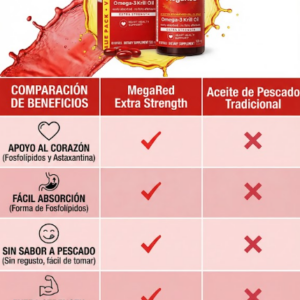 MegaRed Extra Strength, aceite de krill en cápsulas con tabla comparativa de beneficios frente a aceite de pescado tradicional sobre fondo rojo y amarillo.
