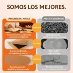 Comparativa de parches para alivio muscular: el modelo Dr Mitsui de fórmula herbal avanzada, aroma terapéutico y gran tamaño supera al genérico