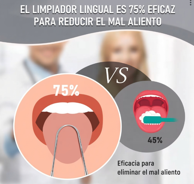 Kit Limpiador de Lengua X3 Acero y Envas - Imagen 3